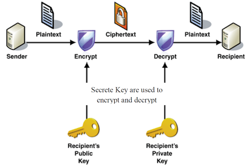 CSR(Certificate Signing Request)