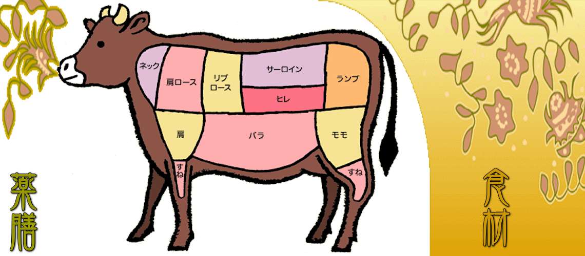 牛肉（ぎゅうにく）